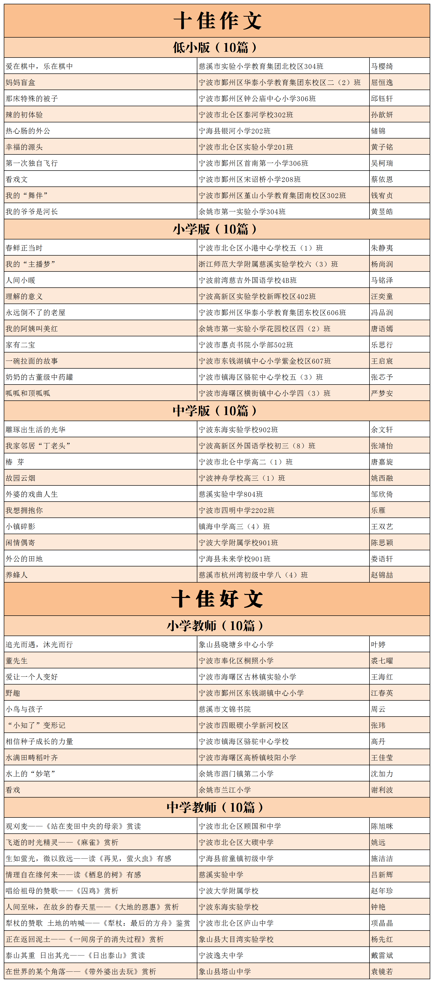2024年十佳作文入选名单_Sheet1(1).png