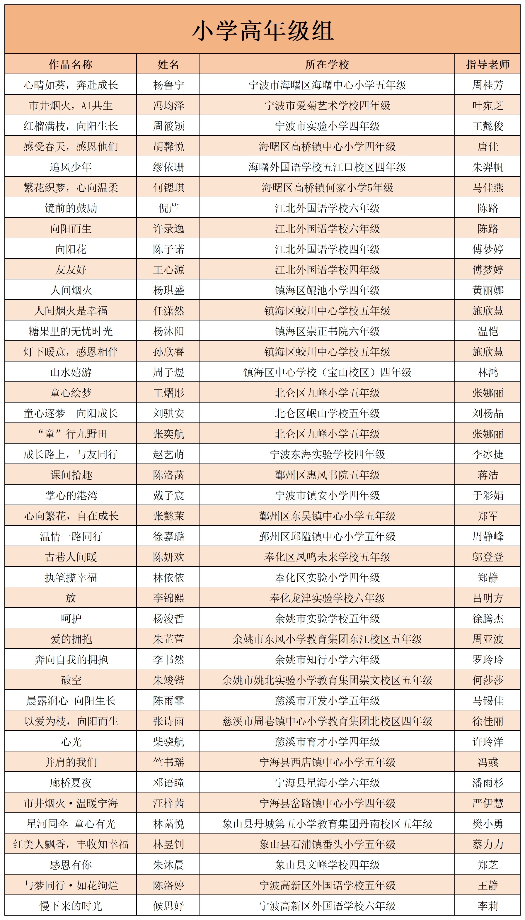 名单+年级(整理)_名单(2)_副本.jpg